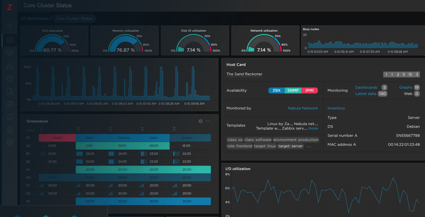 Zabbix Dashboard